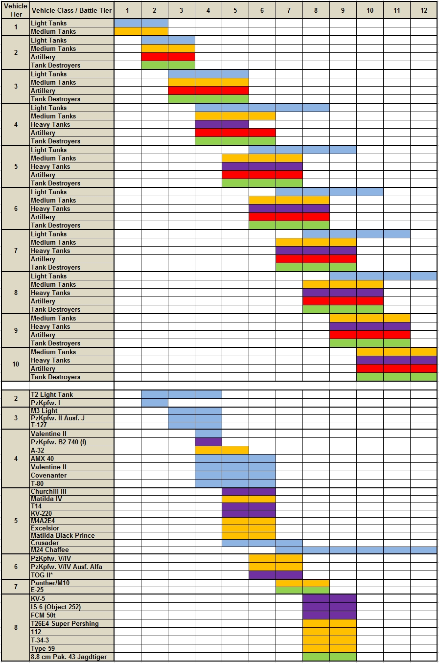 wot preferential matchmaking tanks