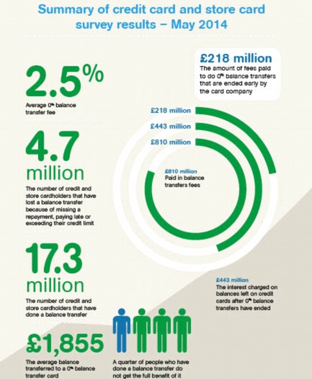 free online dating with no credit cards